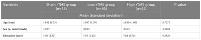 Effect analysis of repeated transcranial magnetic stimulation combined with fluoxetine in the treatment of first-episode adolescent depression